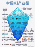而是实正去满脚我们的实正在需